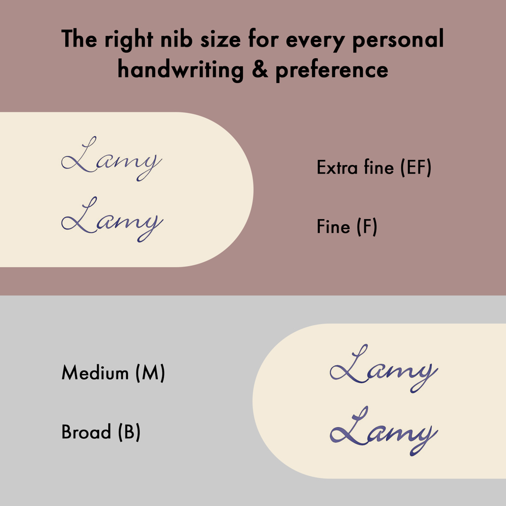 Füllhalter LAMY scala pianored