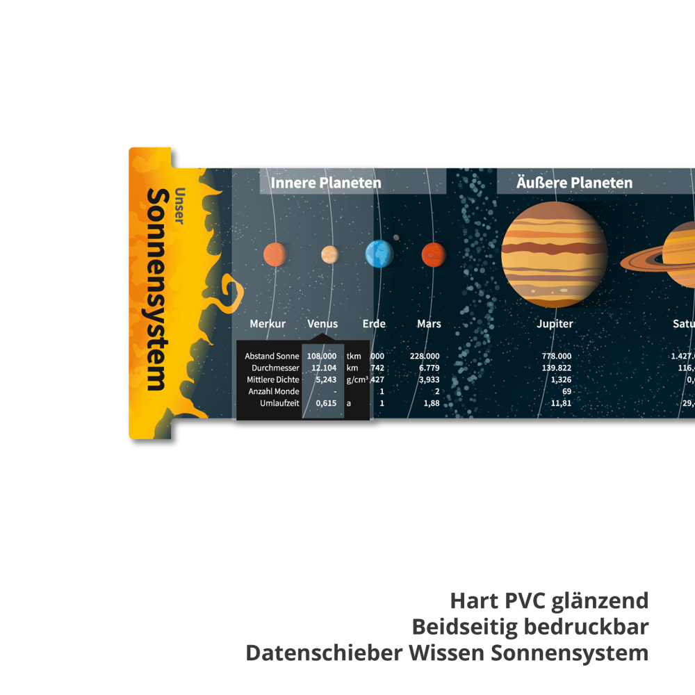 Datenschieber Wissen